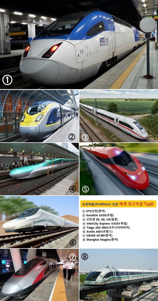사진=우크라이나 프로피돔(ProfiDom) 홈페이지, 한국철도