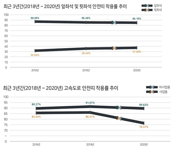 자료=한국교통안전공단