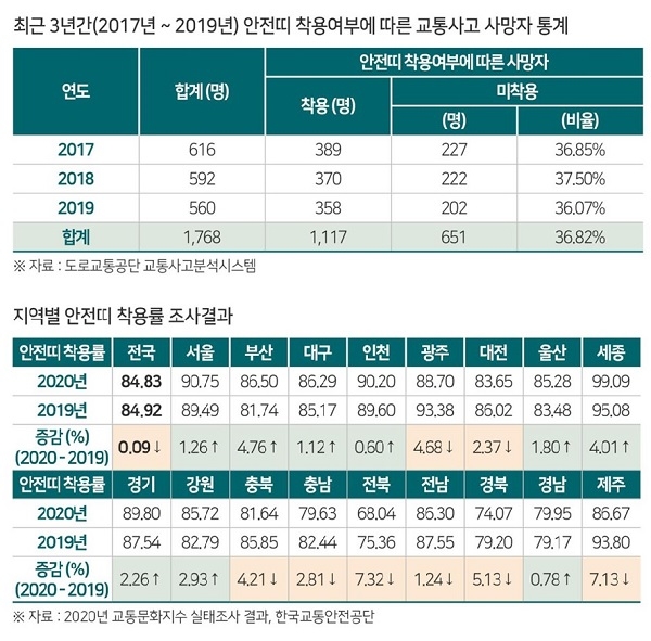 자료=한국교통안전공단