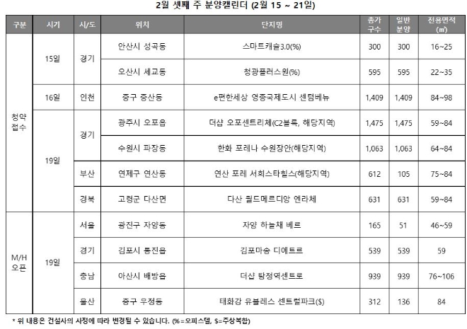 2월 셋째 주 분양캘린더. 자료=리얼투데이