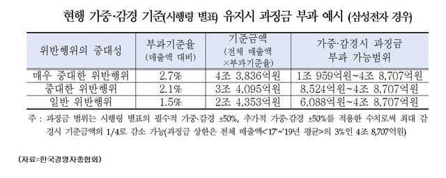 자료=한국경영자총협회