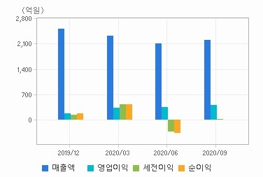 김만태 대한해운 대표 이미지. 사진=대한해운