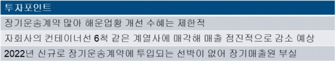 투자포인트 이미지. 사진=자체제작