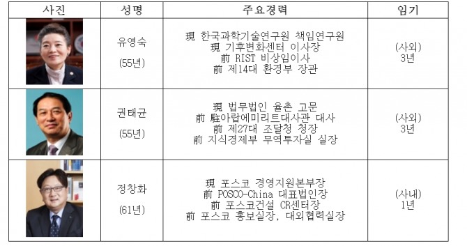 포스코 신임 사외·사내이사 후포 프로필 이미지. 사진=포스코