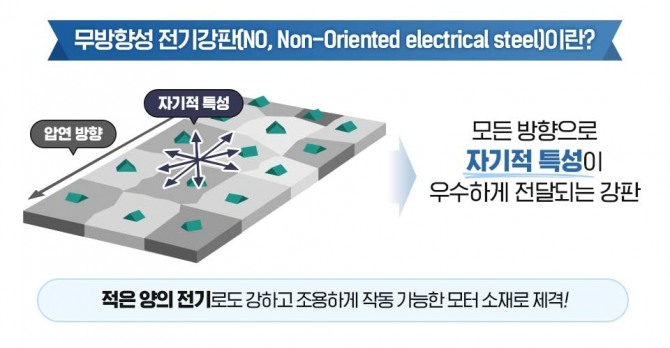 포스코의 전기강판 이미지. 사진=포스코뉴스룸