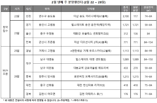 2월 넷째 주 분양캘린더. 자료=리얼투데이