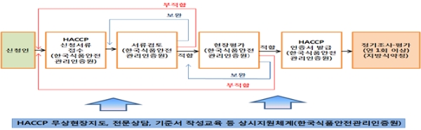 자료=제주시 제공