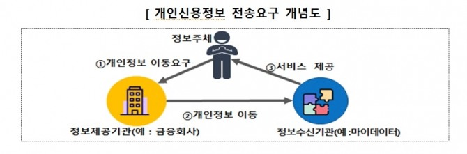 자료=금융위원회