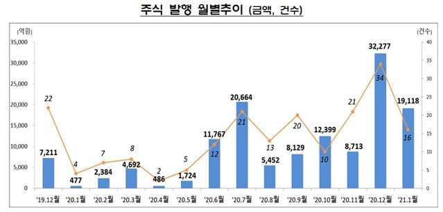 자료=금융감독원