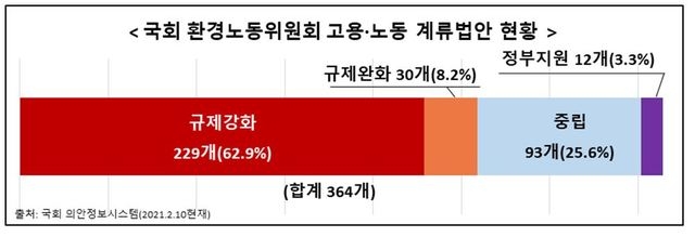 자료=한국경제연구원