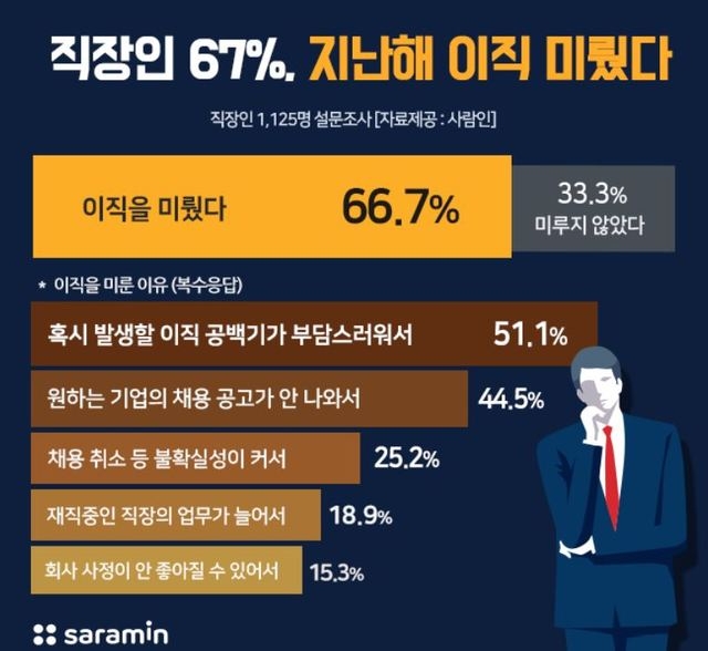 자료=사람인