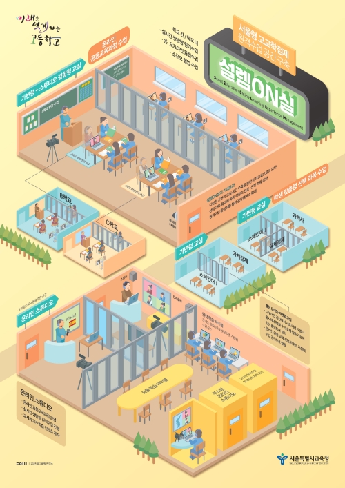 서울형 고교학점제 학교 공간인 '설렘ON실' 인포그래픽. 사진=서울시교육청