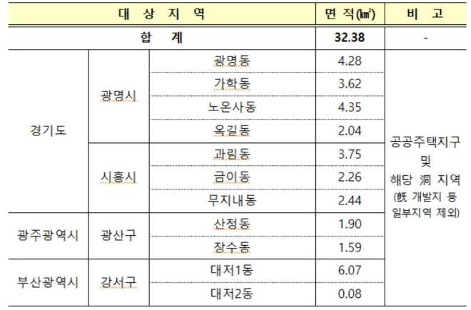 토지거래허가구역 지정 대상지역. 자료=국토교통부