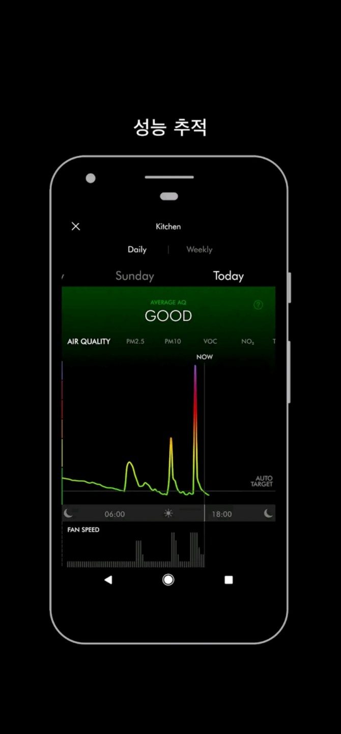 다이슨 링크 앱은 시간대별 공기 환경의 질을 감지해 사용자에게 알려준다. 사진=다이슨