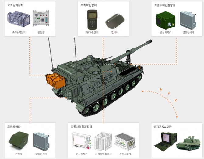 K9A1자주포의 성능 사진=한화디펜스