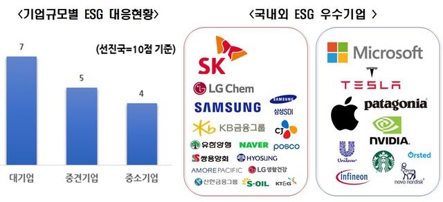 자료=전경련