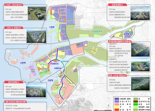2021~2030년 새만금 2단계 핵심사업 개요도. 사진=새만금개발청 