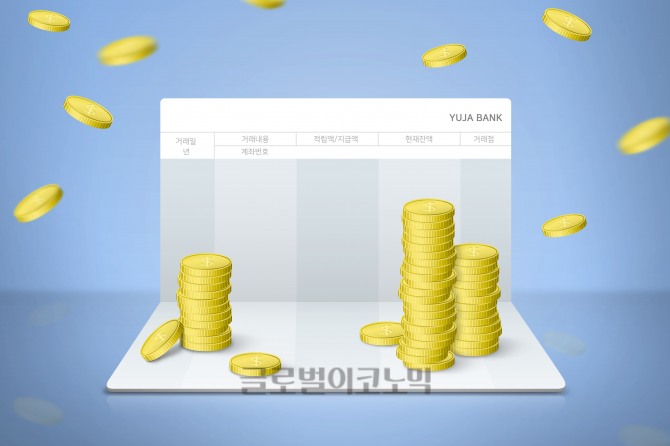 2월 셋째 주 12개월 기준 저축은행 정기예금 최고우대금리는 2.20%로 전주대비 0.01%p 하락했다. 사진=클립아트코리아