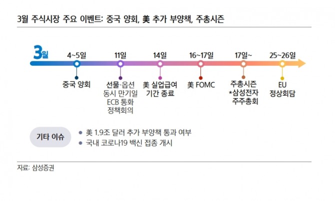 자료=삼성증권