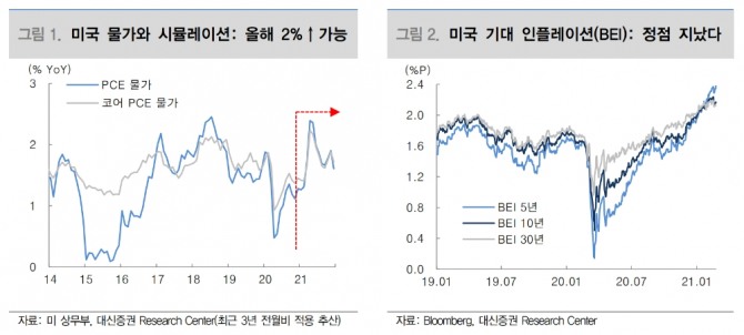 자료=대신증권