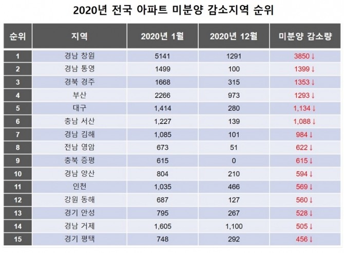 자료=국토교통부