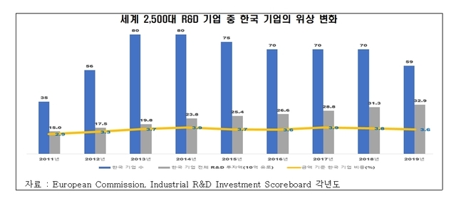 자료=전경련