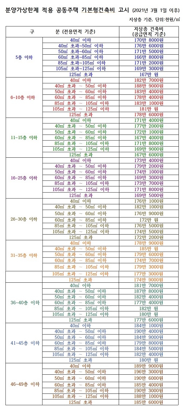 자료=국토교통부