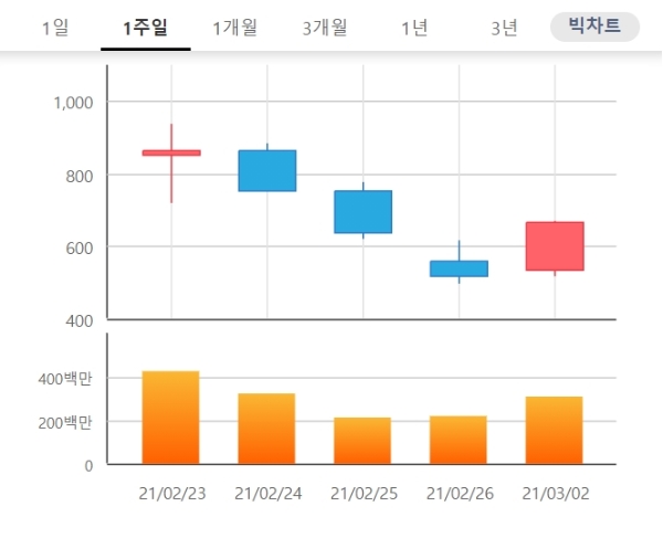 이트론 주가가 2일 오후 1시 42분 현재 급등하며 투자자들의 관심을 받고 있다. 자료=한국거래소