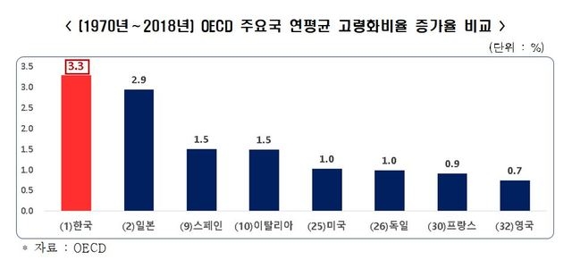 자료=한국경제연구원