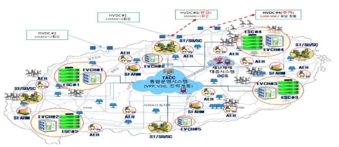 제주도 분산에너지 특구 추진방향 예시도. 사진=산업통상자원부 