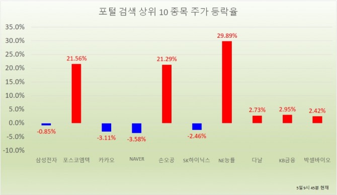 자료=한국거래소