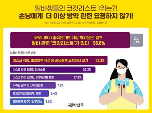 자료=알바천국