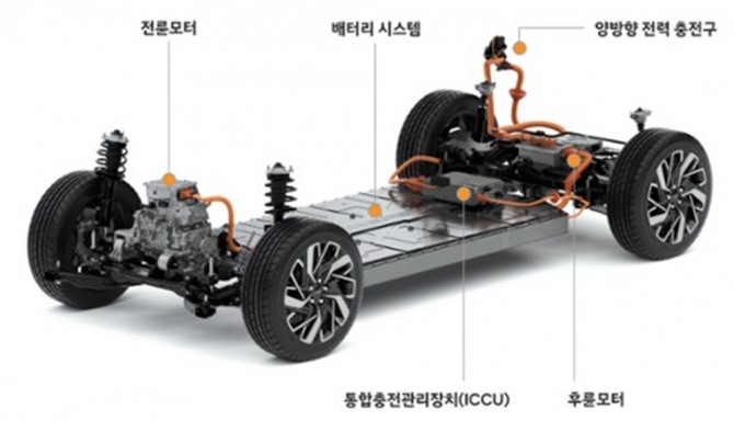 현대 아이오닉5 전기차 파워트레인