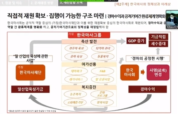 1월 19일 온라인으로 개최된 '한국경마 상생 거버넌스 구축 및 한국마사회 미래상 재정립을 위한 혁신방안 토론회'에서 삼일회계법인 유옥동 상무가 한국마사회 혁신방안을 설명하고 있다. 사진=한국마사회 경마방송(KRBC) 유튜브 채널 캡처