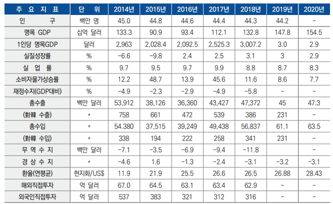 2016년부터 우크라이나 경제가 회복되고 있어 지속적인 전력수요 증가가 발생할 것으로 전망된다. 사진=코트라