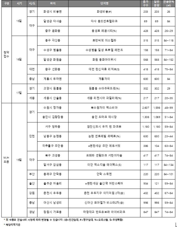 3월 셋째주 분양캘린더. 자료=리얼투데이