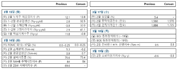 주요 경제지표 발표일정, 자료=NH투자증권