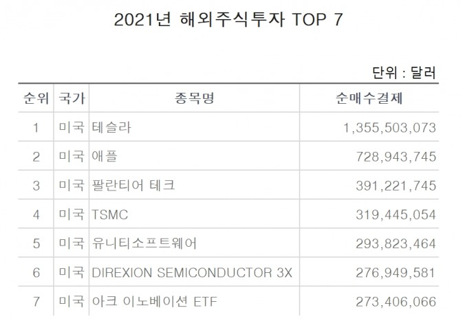 자료=예탁결제원