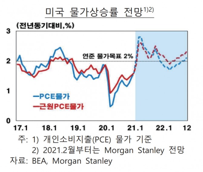 ë¯¸ ëŒ€ê·œëª¨ ê²½ê¸°ë¶€ì–'ì±…ìœ¼ë¡œ ì¸í