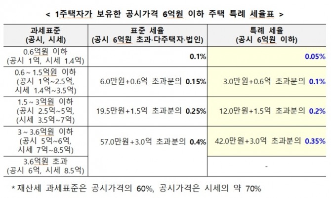 자료=국토교통부