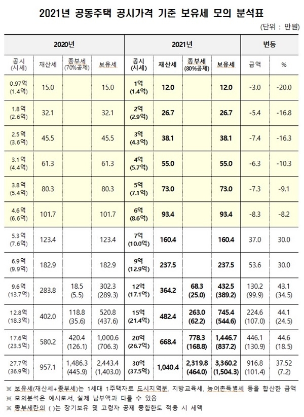 자료=국토교통부