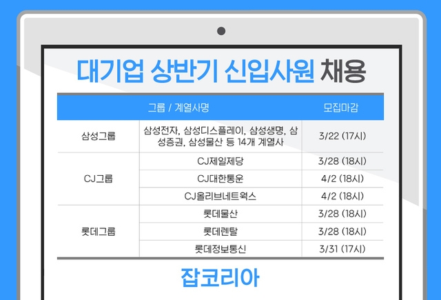 자료=잡코리아