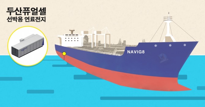 두산퓨얼셀이 글로벌 선사 '나빅8(Navig8)'와 손잡고 친환경 선박용 연료전지 개발에 나선다. 사진=(주)두산