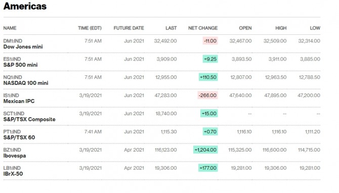 뉴욕증시 선물 시세 