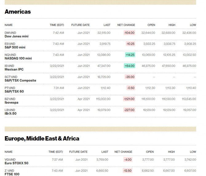 뉴욕증시 나스닥 다우지수 주가지수 선물 시세 