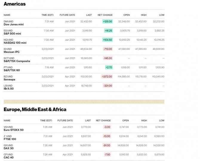 뉴욕증시 나스닥 다우지수 주가지수 선물 실시간 시세 