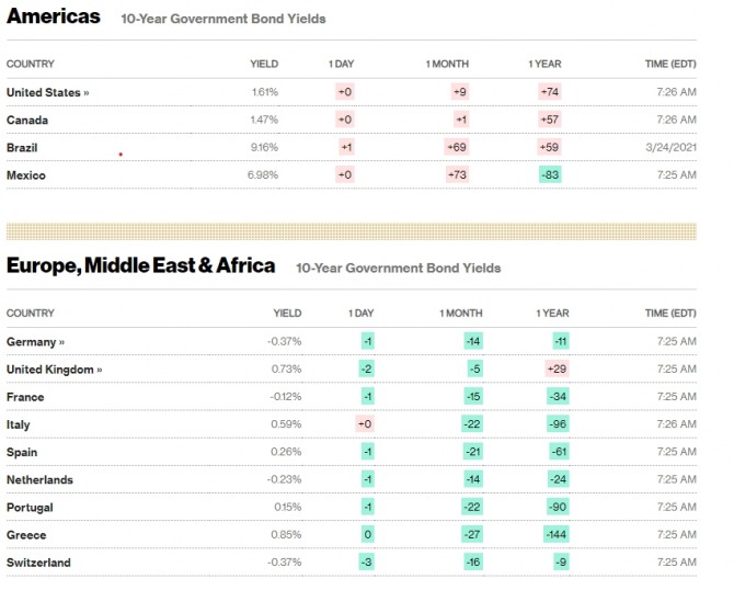 국채금리 실시간 시세 
