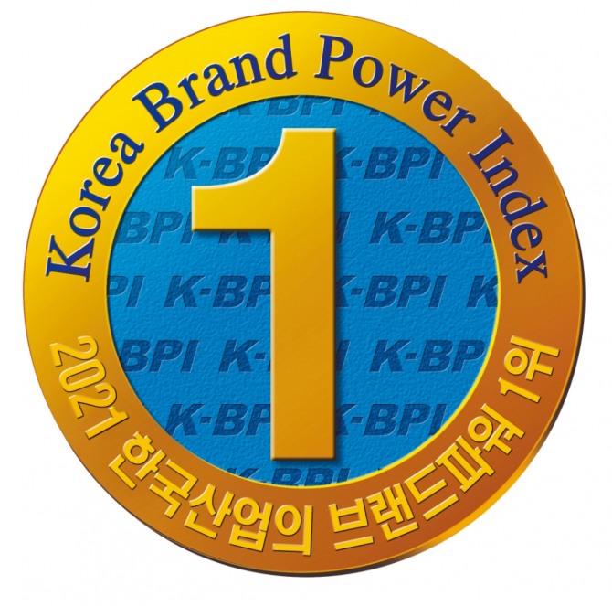 올해 23년 차를 맞은 '한국산업의 브랜드파워'는 한국능률협회컨설팅이 소비 생활과 밀접한 관계가 있는 국내 제품과 서비스를 대상으로 소비자 조사를 하고, 각 브랜드가 지닌 영향력과 인지도를 지수화해 매년 3월 발표하는 브랜드 가치 인증제도다. 사진=한국능률협회컨설팅