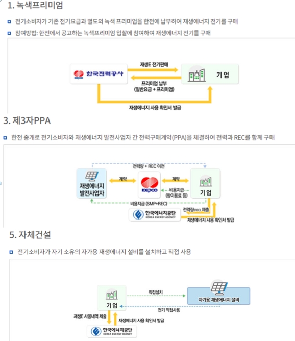 K-RE100 제도 이미지. 사진=한국에너지공단