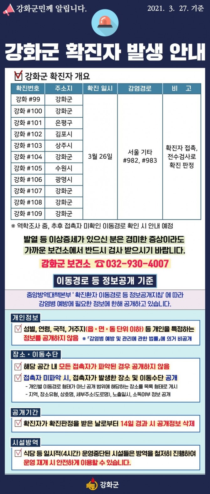 27일 강화군에서는 다수 확진자 발생으로 관계자들이 비상근무를 하고 있다.  (사진=강화군 제공)